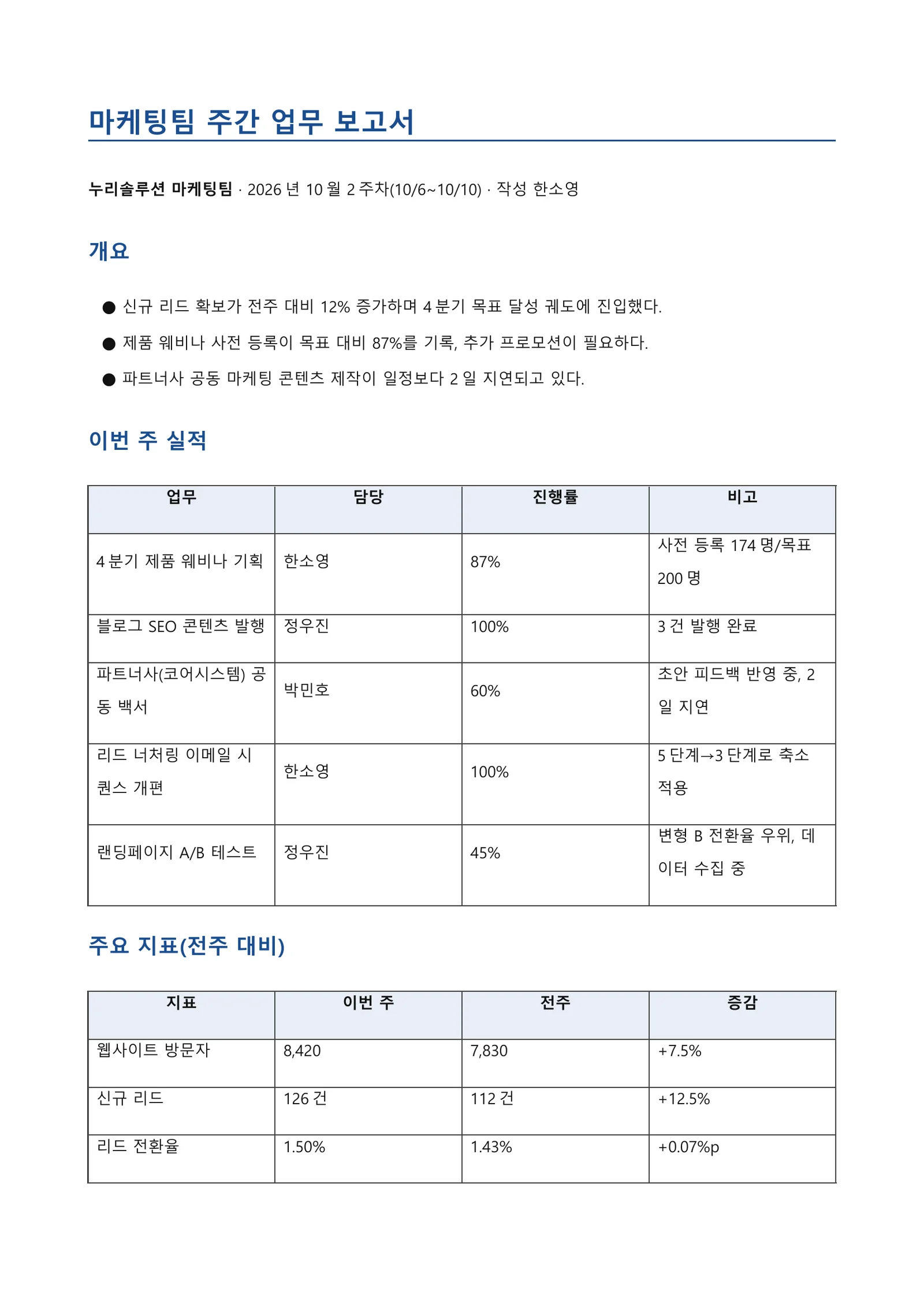 주간 업무 보고서