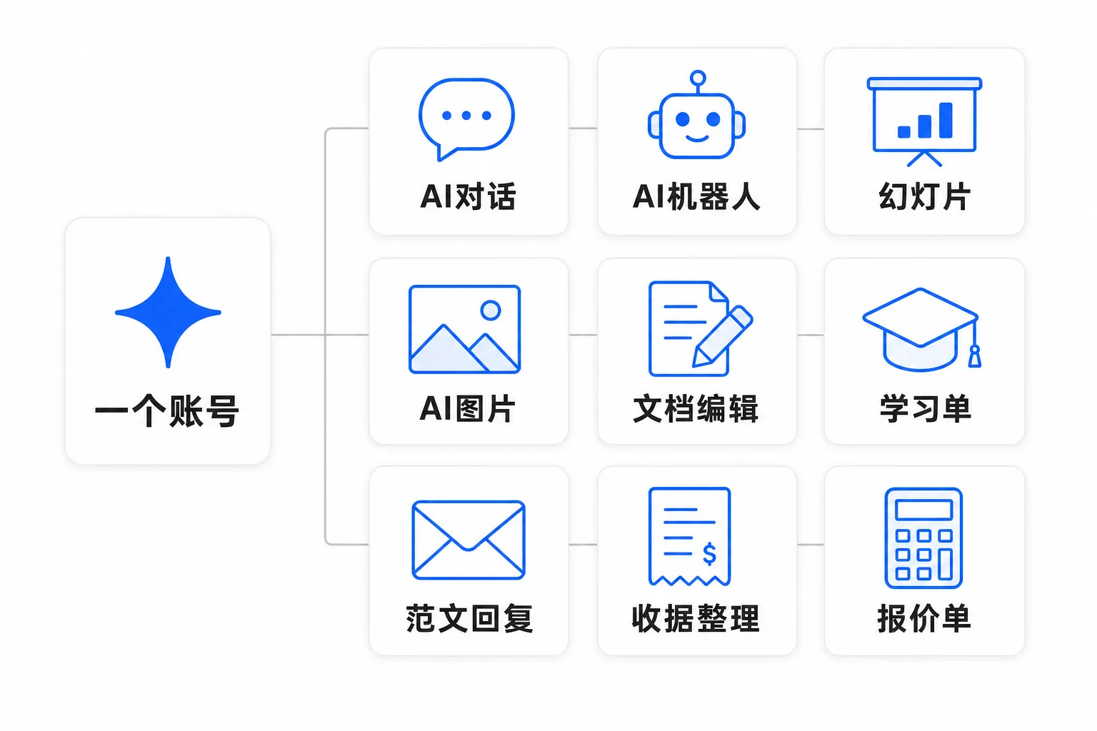 需要的文档，用需要的方式