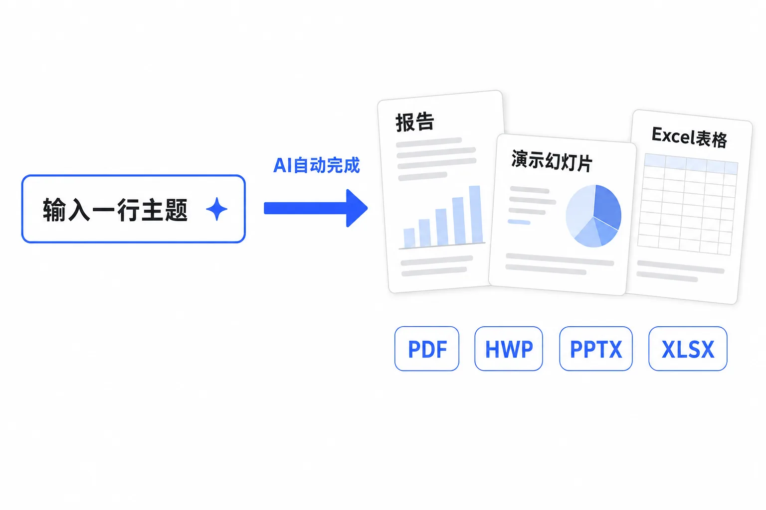 价格从简，