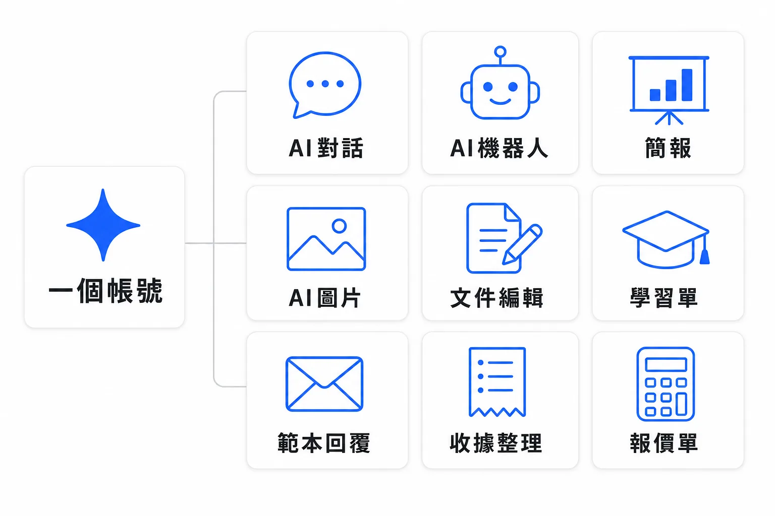 需要的文件，用需要的方式