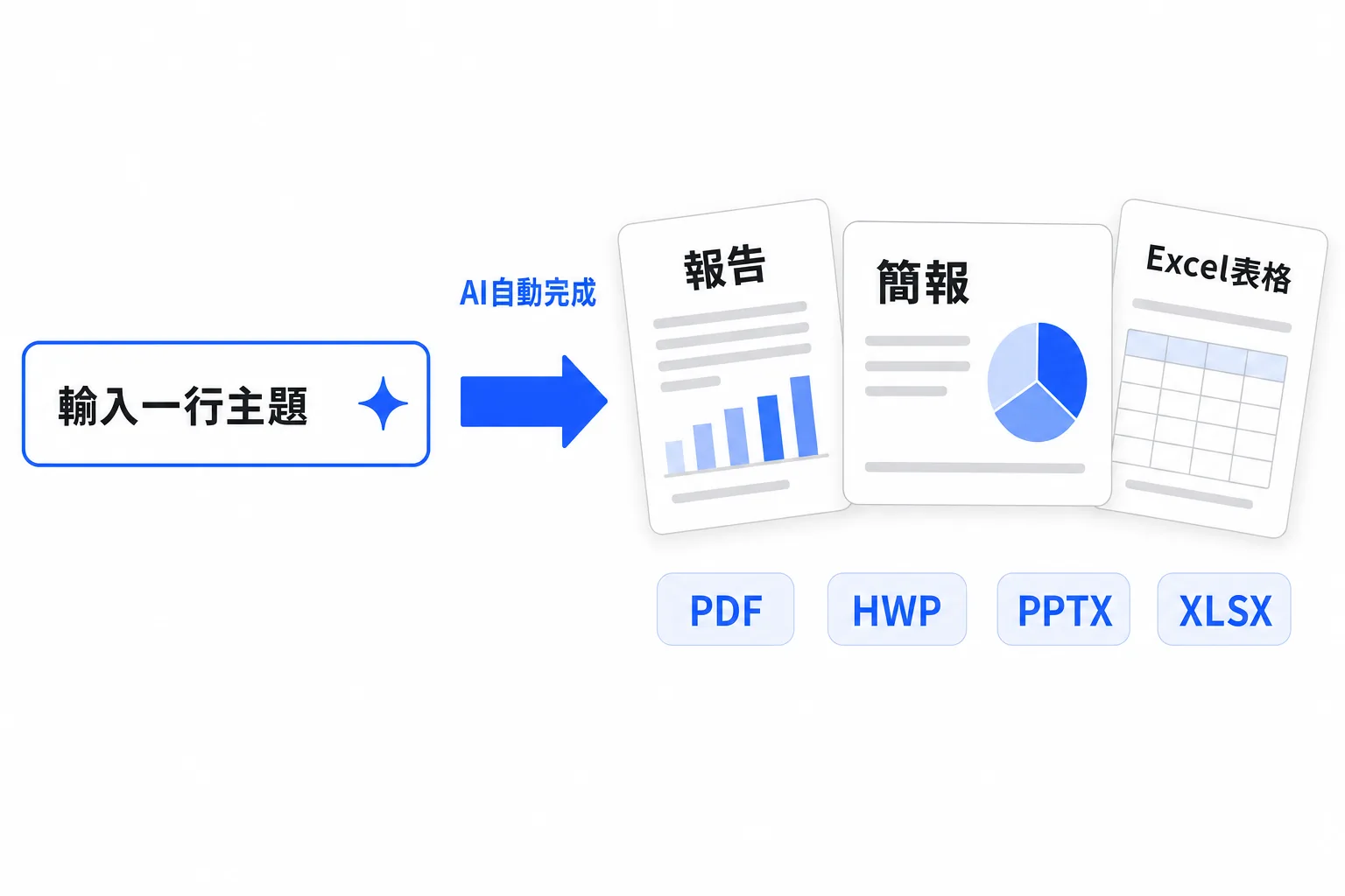 價格從簡，