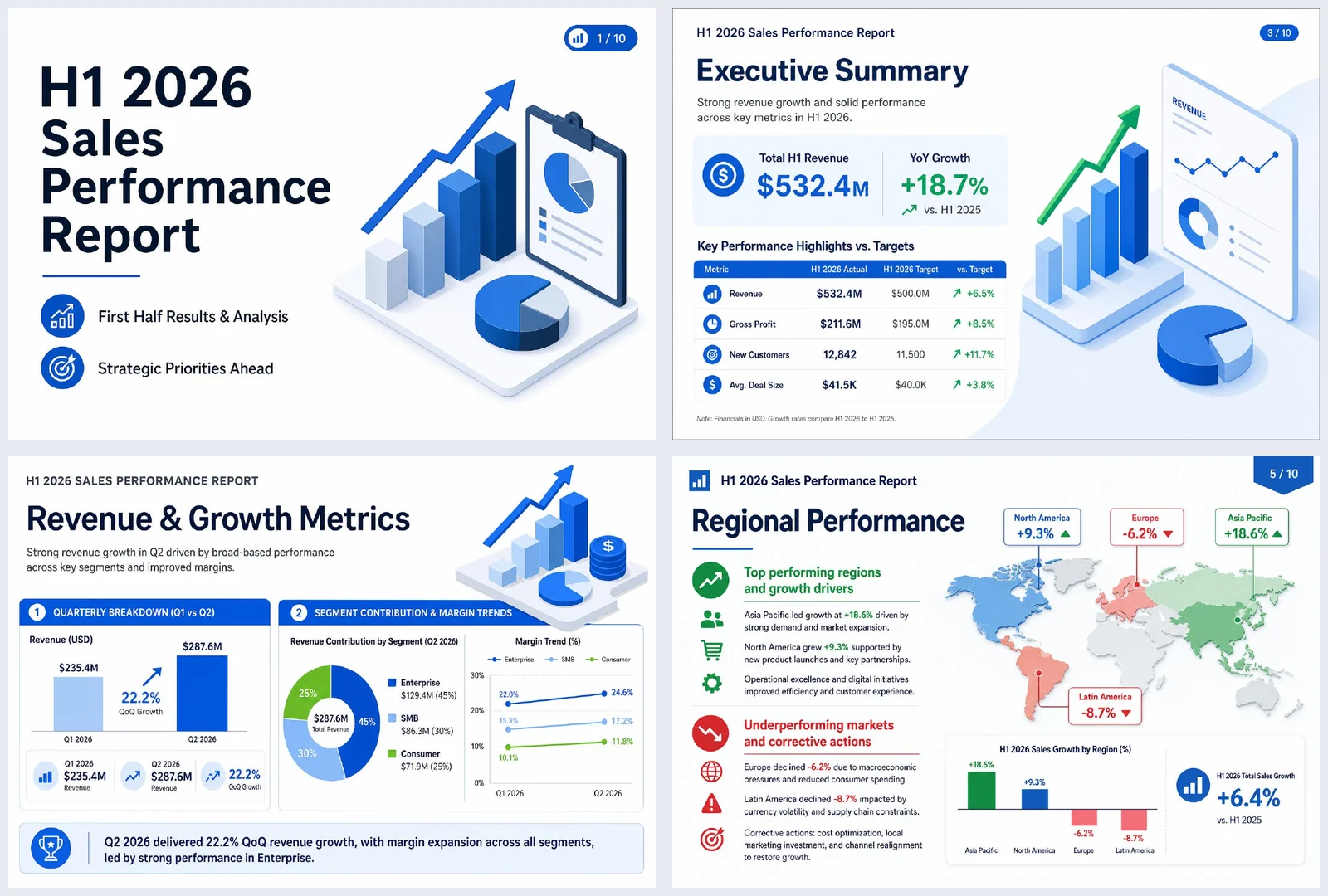 H1 2026 sales performance deck — title, executive summary, revenue metrics and regional performance slides