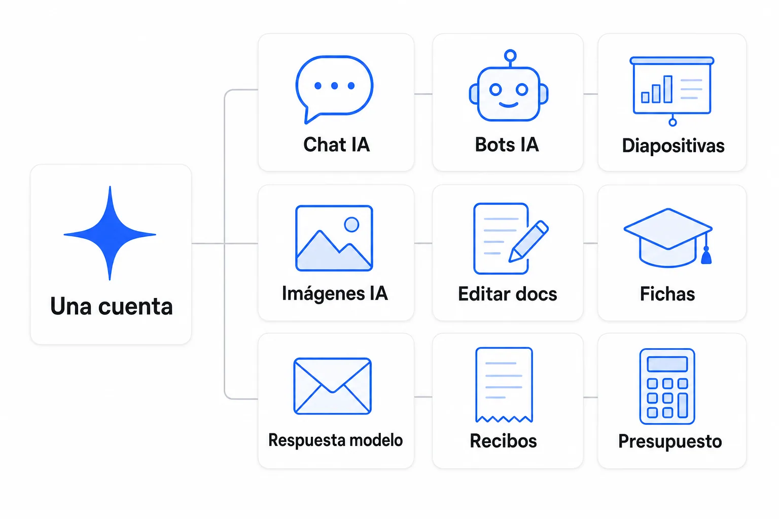 Cada documento que necesitas,