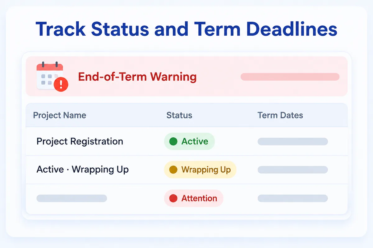 Projects and deadlines — registration, status, end-of-term warning