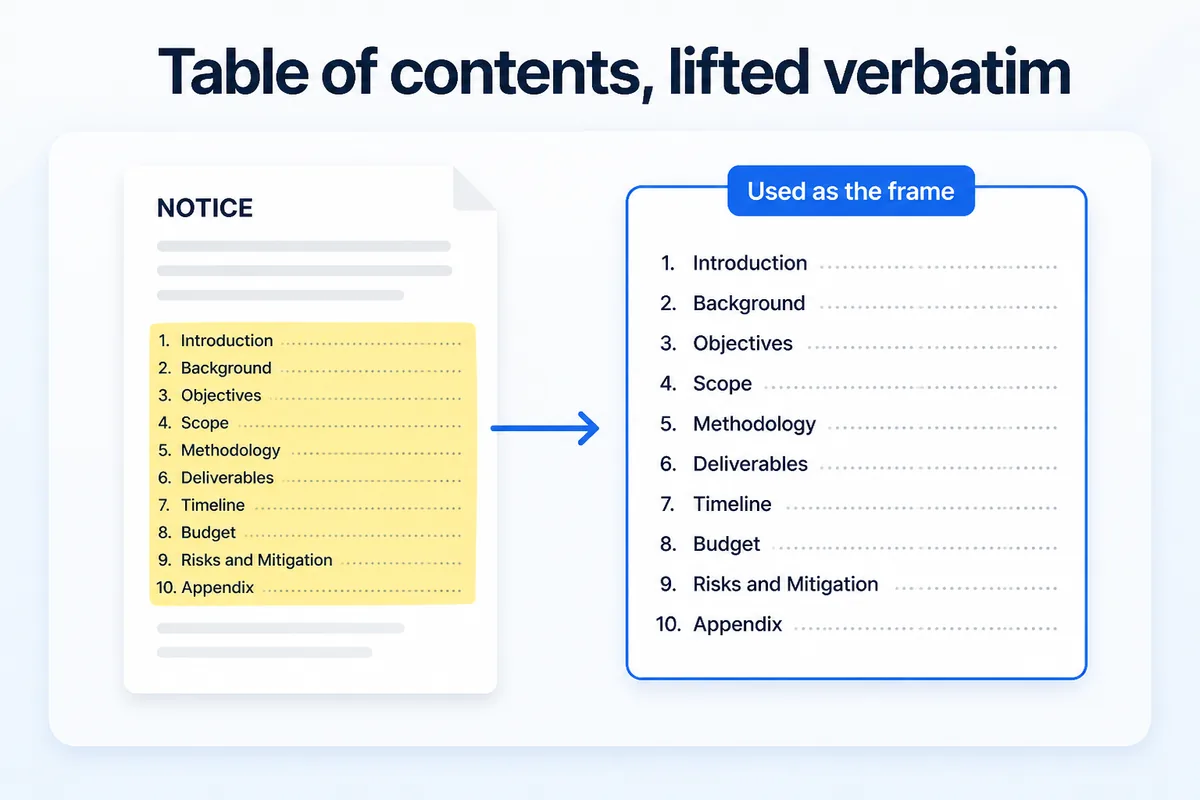 Table of contents, lifted verbatim — the notice's contents list highlighted and copied word for word into the proposal frame