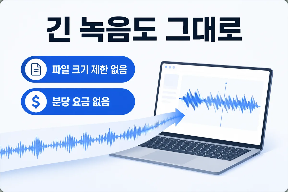 파일 크기 제한 없음 · 분당 요금 없음 — 긴 녹음도 그대로