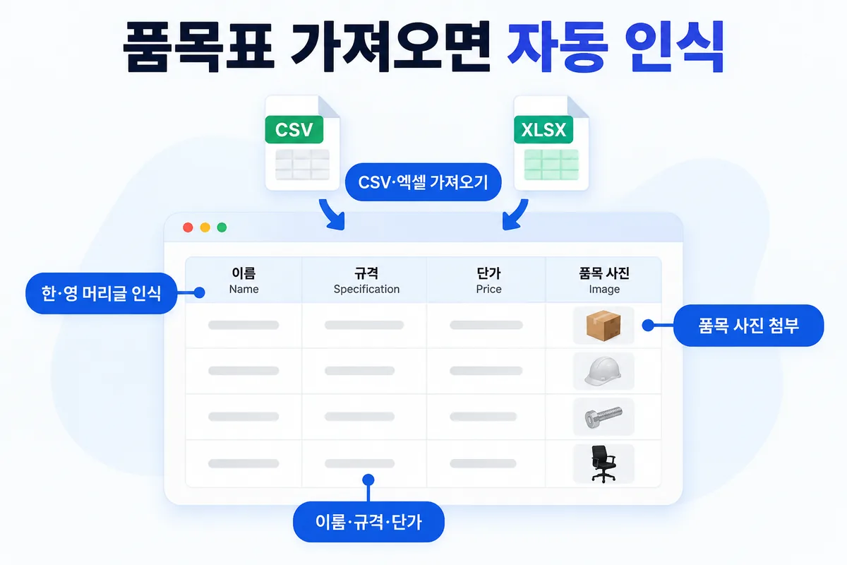 품목 데이터베이스 — CSV·엑셀 가져오기, 한·영 머리글 자동 인식, 사진