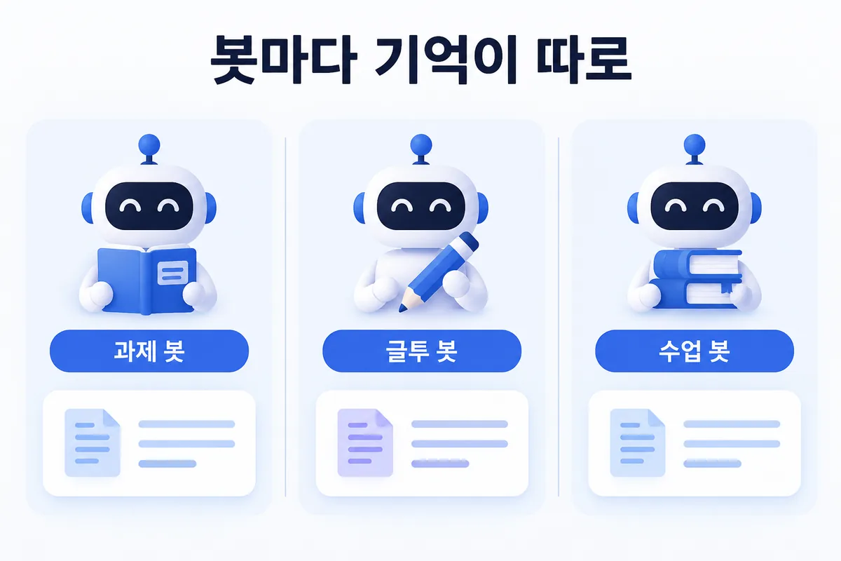 봇마다 기억이 따로 — 과제 봇, 글투 봇, 수업 봇