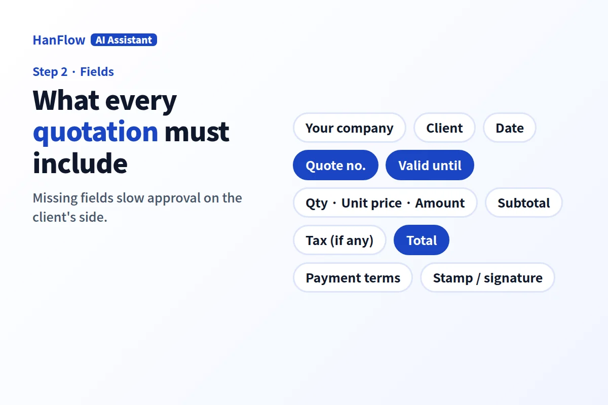 A quotation with key fields highlighted: company, client, date, quote number, validity, line items, subtotal, tax, total, terms, and signature