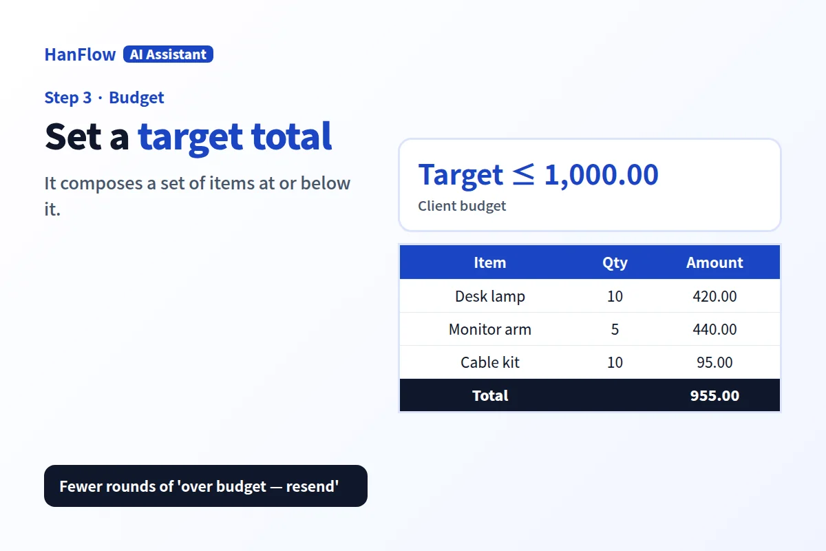 Setting a target amount and composing a set of items that fits within it