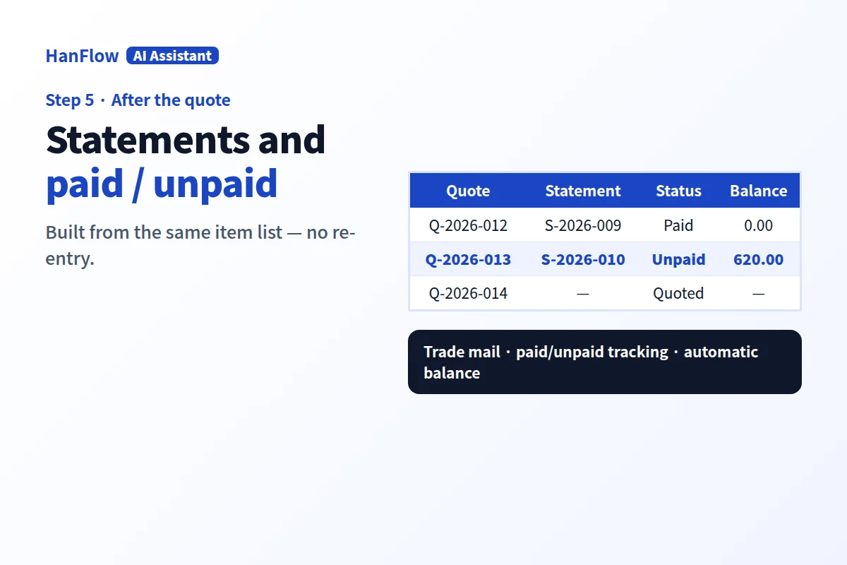A transaction statement linked to its original quote, with paid and unpaid status visible