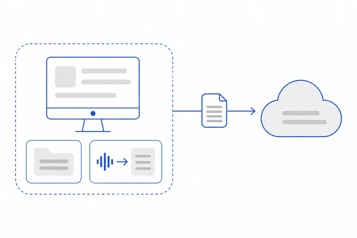 A diagram showing files stored on the PC, speech-to-text running on the PC, and only the text for the AI step going out to an AI service