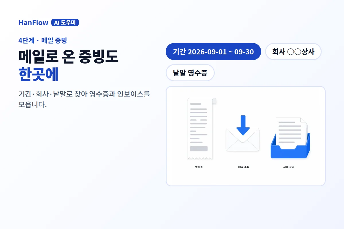증빙 메일 수집 화면 — 기간·회사·낱말로 검색해 모은다