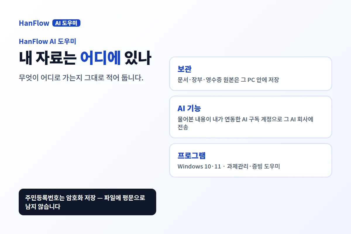 HanFlow AI 도우미 과제관리·증빙 화면