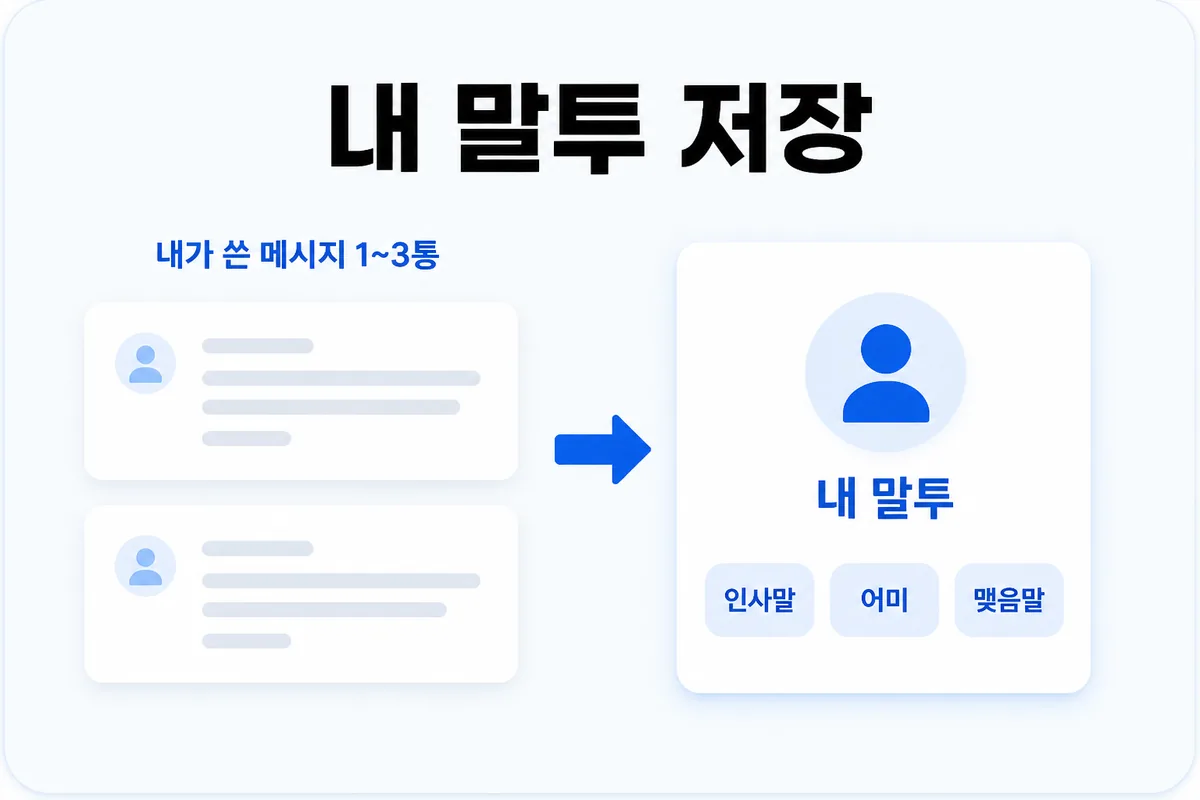 내가 쓴 메시지 1~3통을 저장하면 인사말·어미·맺음말을 따라 쓰는 내 말투
