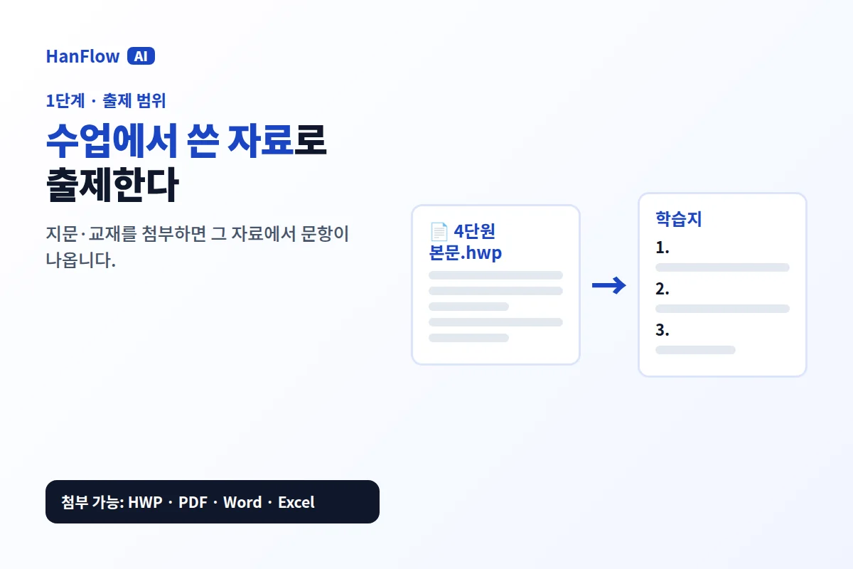 지문·교재를 첨부하면 그 자료로 출제하는 화면