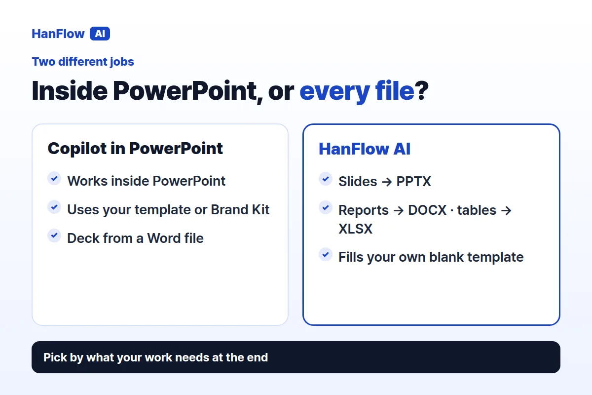 Inside PowerPoint, or every file you hand in? Copilot in PowerPoint vs HanFlow AI