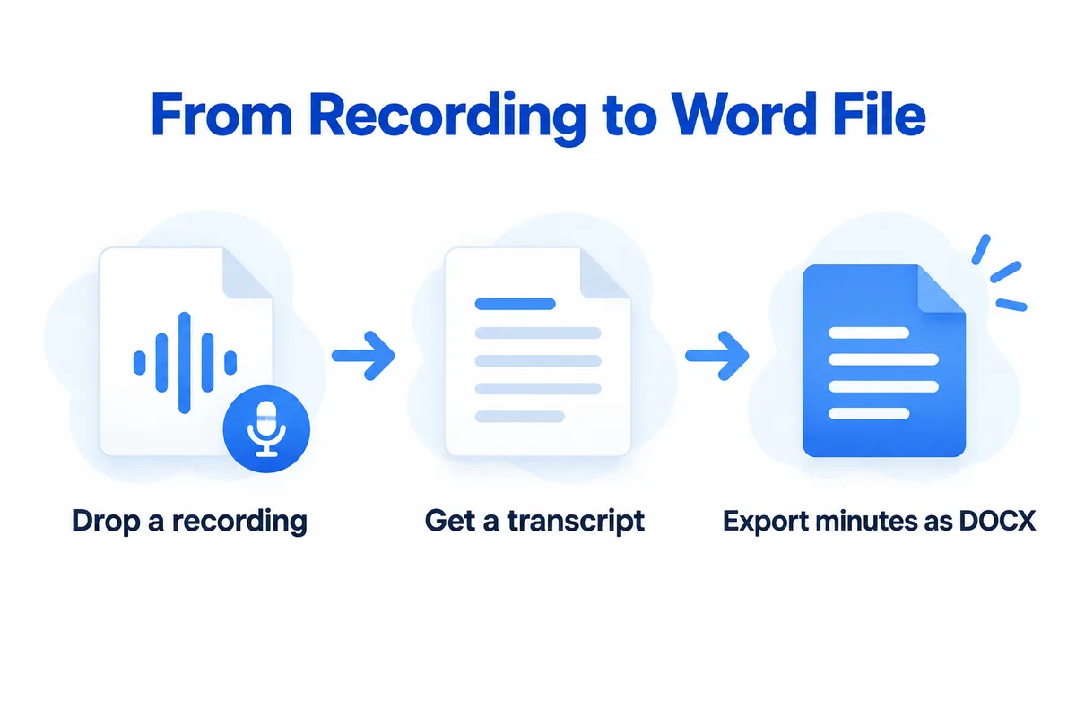 From Recording to Word File — Drop a recording, Get a transcript, Export minutes as DOCX