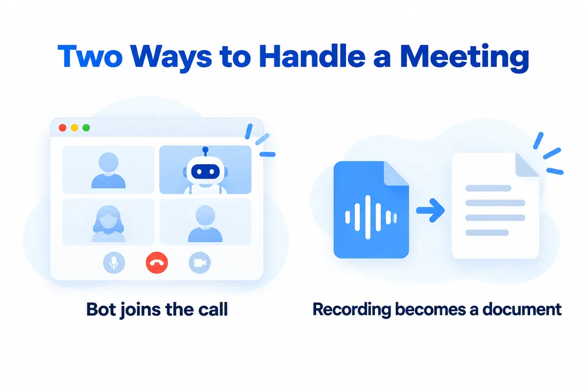 Two Ways to Handle a Meeting — Bot joins the call, Recording becomes a document