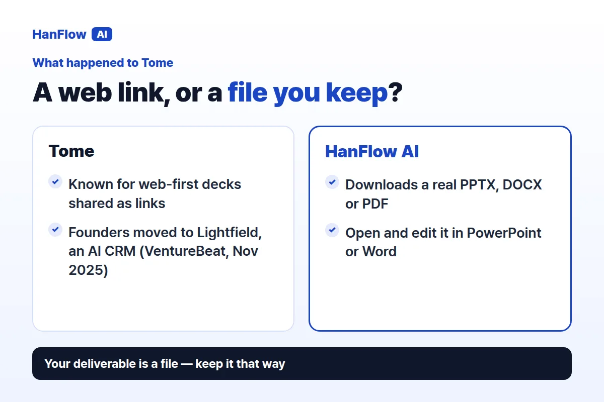 A web link, or a file you keep? Tome vs HanFlow AI