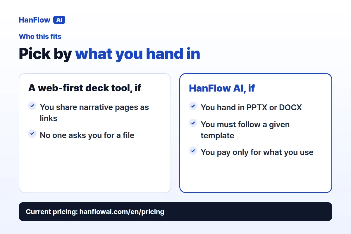Pick by what you hand in — web-first deck tool vs HanFlow AI