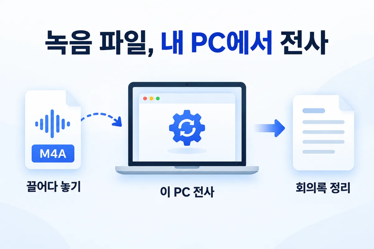 녹음 파일, 내 PC에서 전사 — 끌어다 놓기, 이 PC 전사, 회의록 정리
