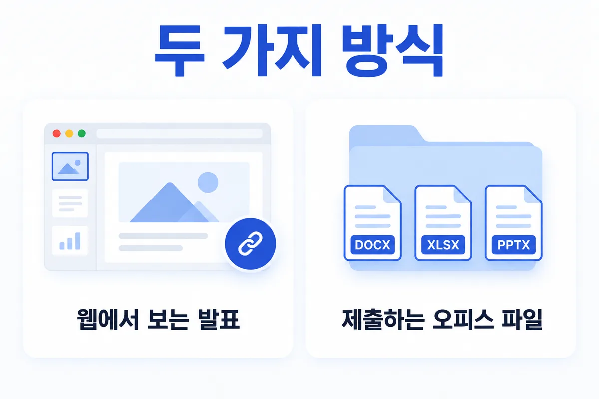 두 가지 방식 — 웹에서 보는 발표, 제출하는 오피스 파일