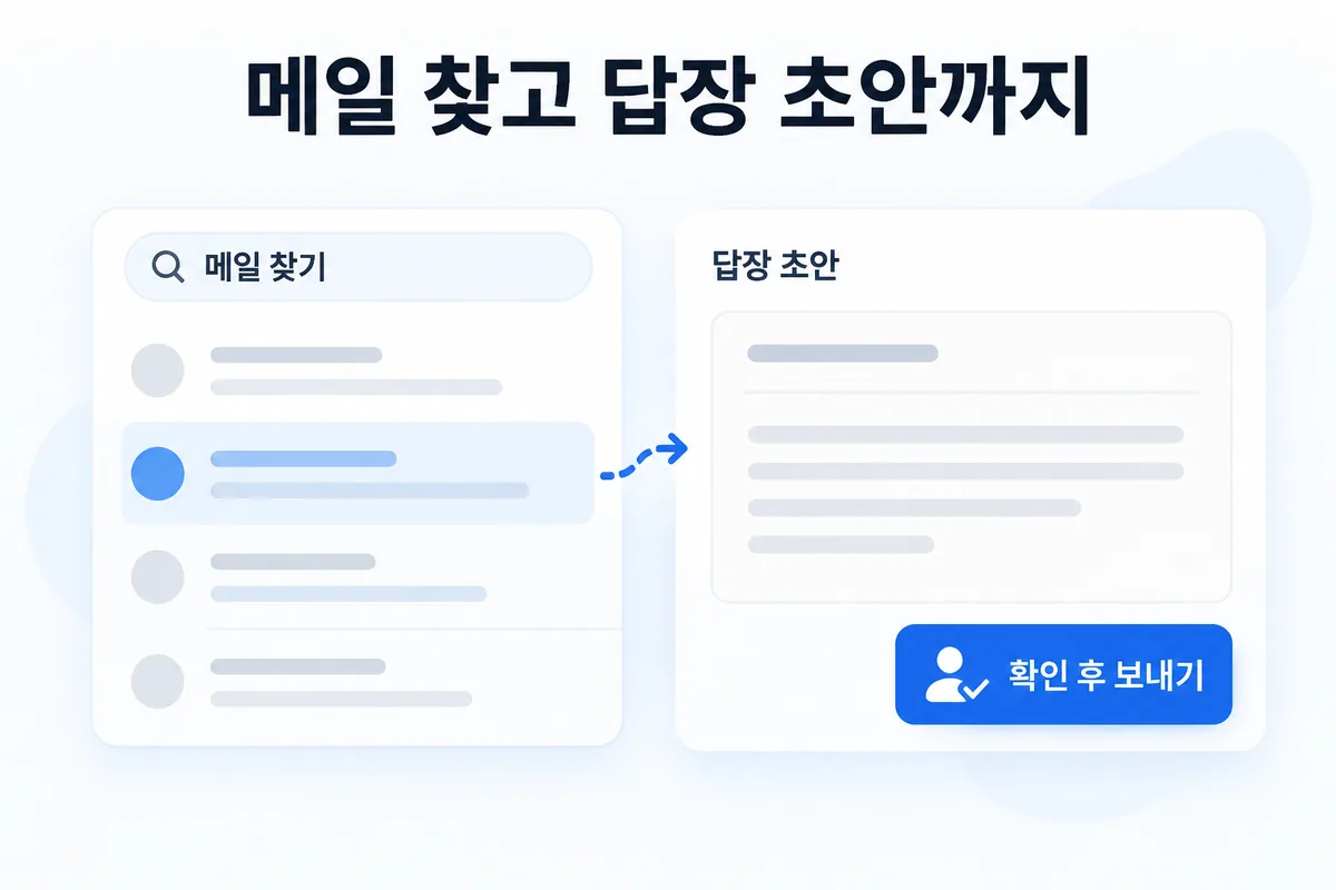 메일 찾고 답장 초안까지 — 메일 찾기, 답장 초안, 확인 후 보내기