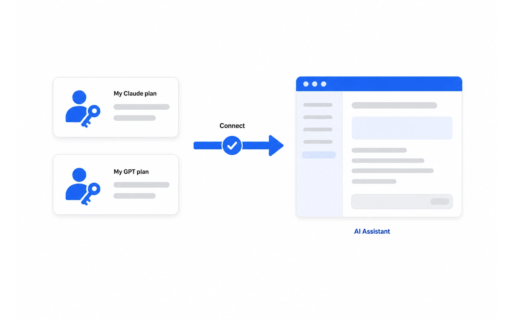 Connect your own Claude or GPT plan to the AI Assistant