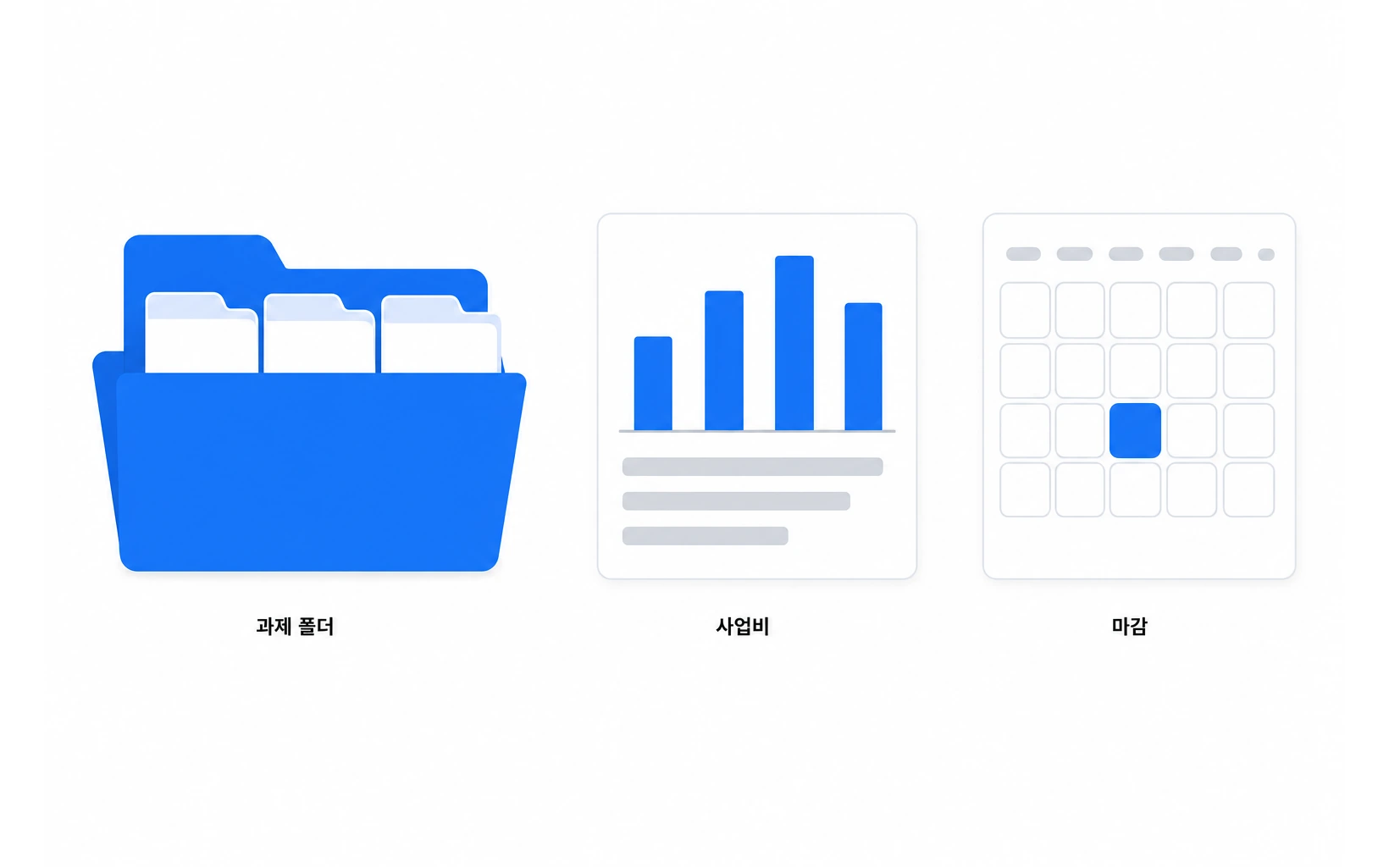 과제관리도우미 도식 — 과제 · 사업비 · 참여자 · 마감