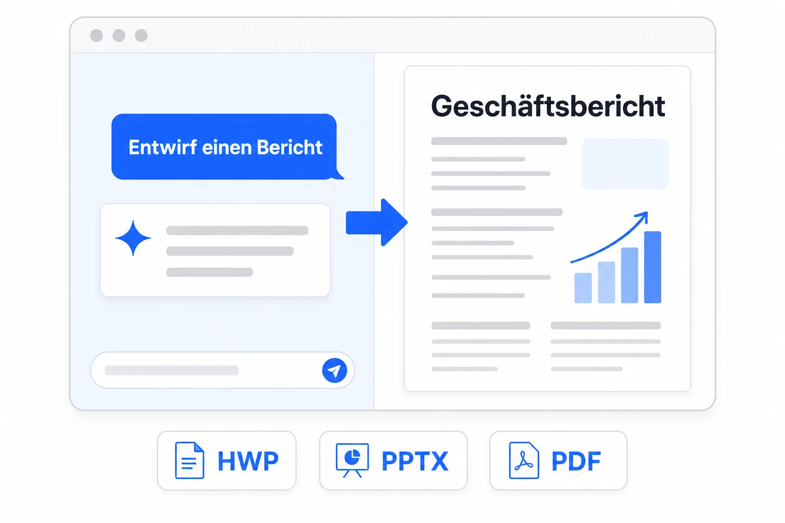 Diagramm: Aus einer Chat-Anfrage wird ein fertiges Berichtsdokument (HWP, PPTX, PDF)