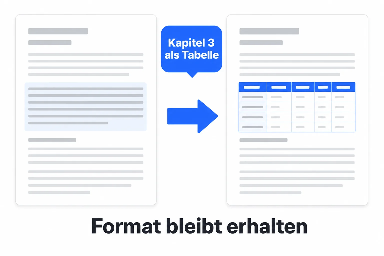 Diagramm: Dokument per Chat überarbeiten, Formatierung bleibt erhalten