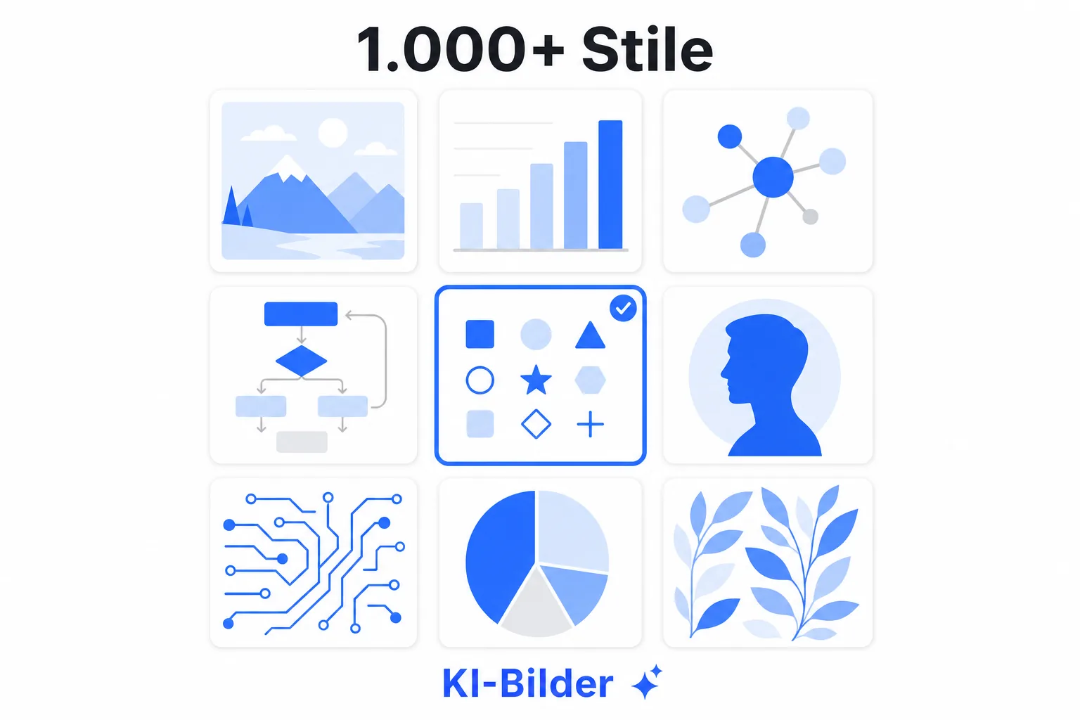 Diagramm: Aus über 1.000 Stilen wählen und Bilder generieren