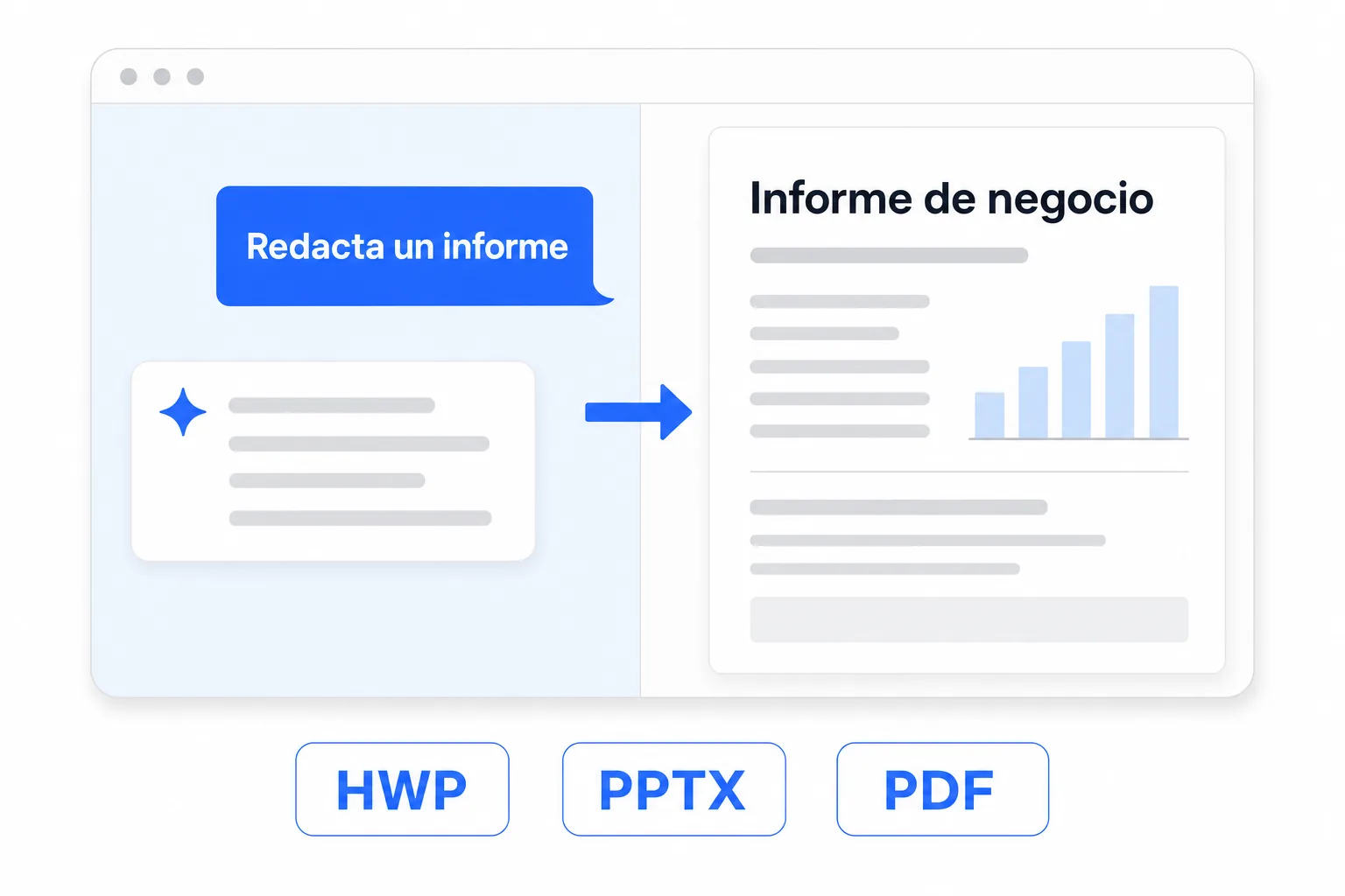 Diagrama: una petición de chat se convierte en un informe terminado (HWP, PPTX, PDF)