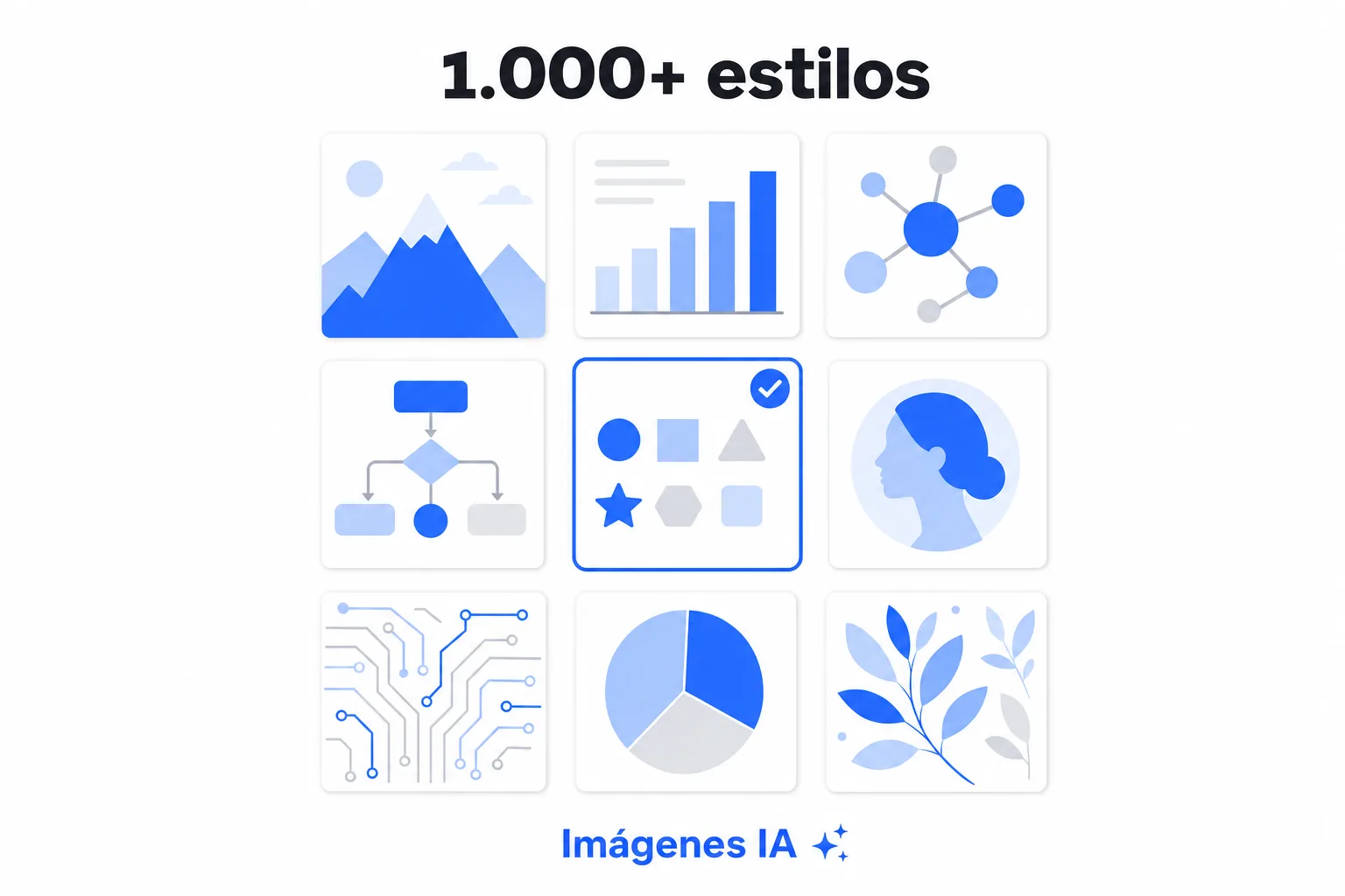 Diagrama: elige entre más de 1.000 estilos para generar imágenes