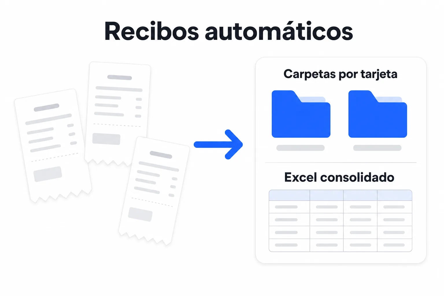 Diagrama: las fotos de recibos se ordenan en carpetas por tarjeta y un Excel