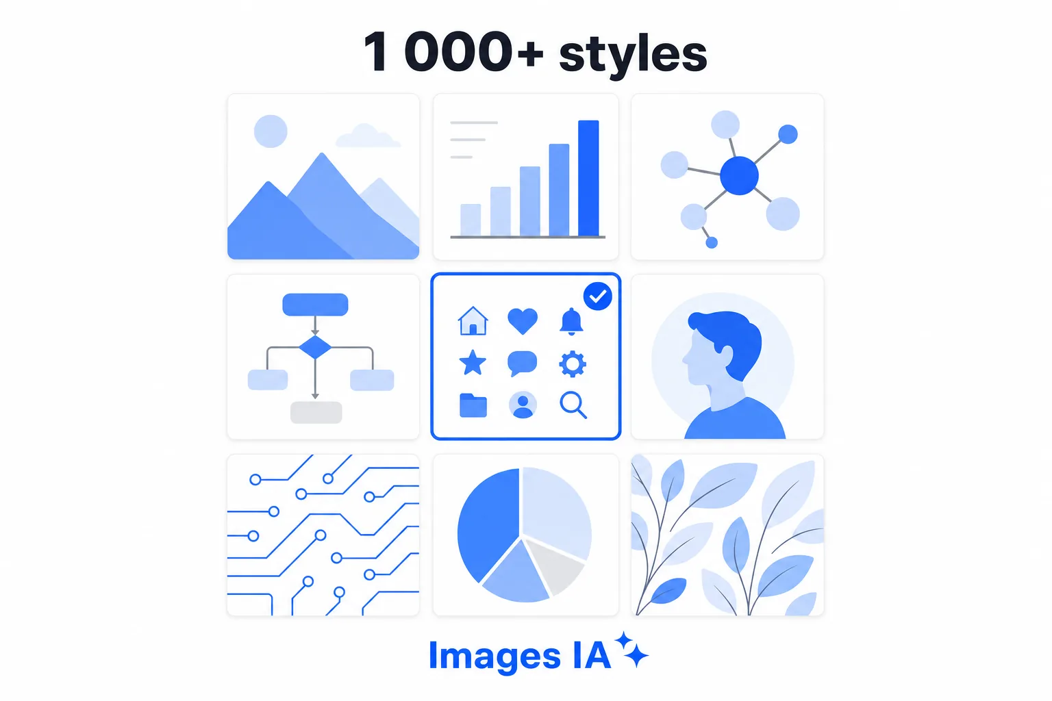Schéma : choisissez parmi plus de 1 000 styles pour générer des images