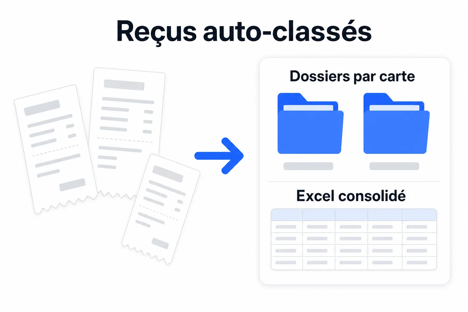 Schéma : les photos de reçus deviennent des dossiers par carte et un Excel