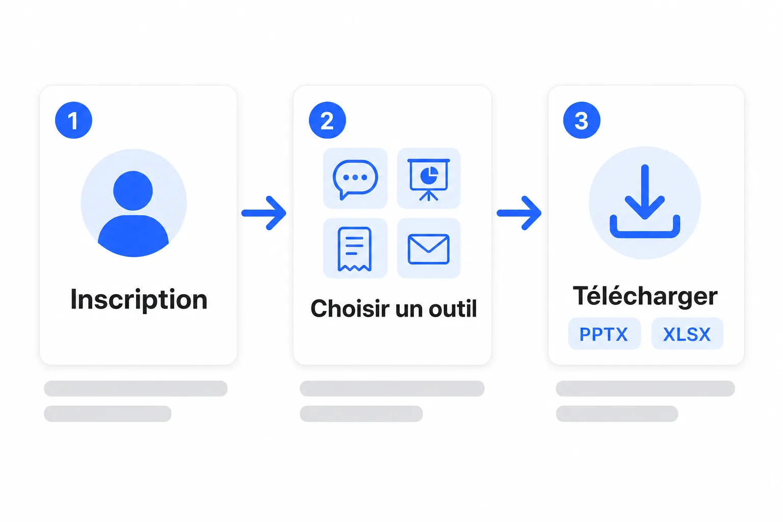 Trois étapes — inscription, choix de l’outil, téléchargement