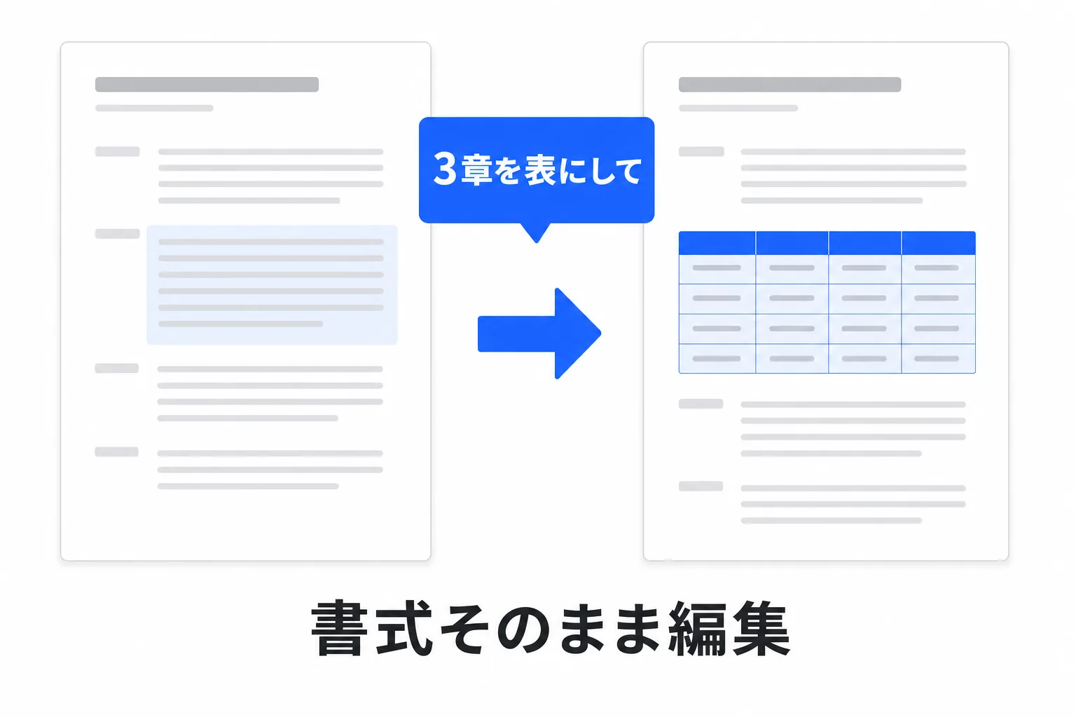 チャット指示で書式を保ったまま文書が修正される図解