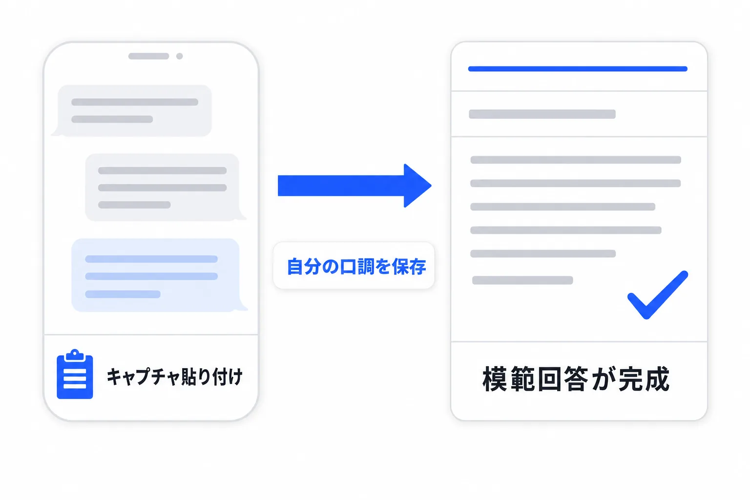 キャプチャを貼ると自分の文体で返信文が完成する図解