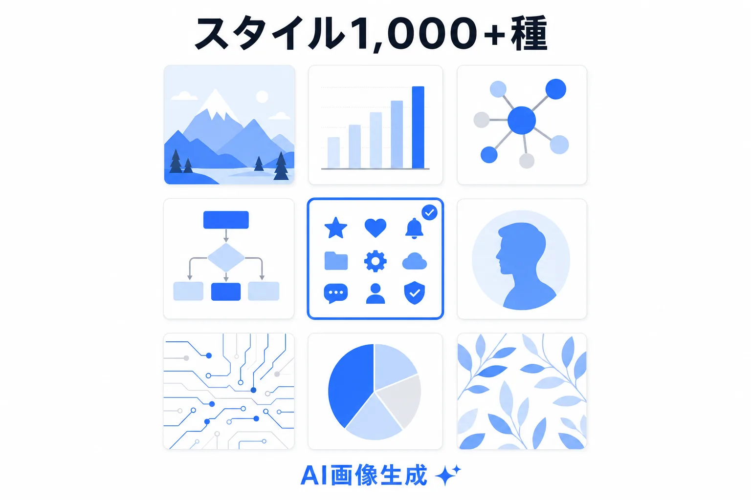 1,000種類以上のスタイルから選んで画像を生成する図解