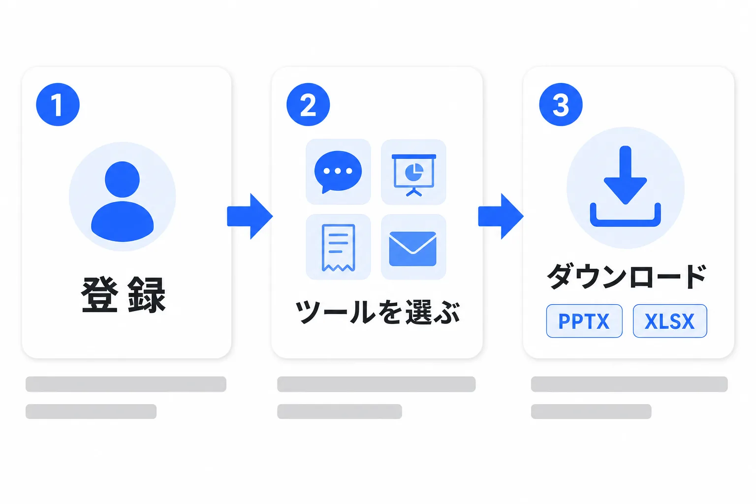 3ステップの使い方 — 登録・ツール選択・ダウンロードの流れの図解