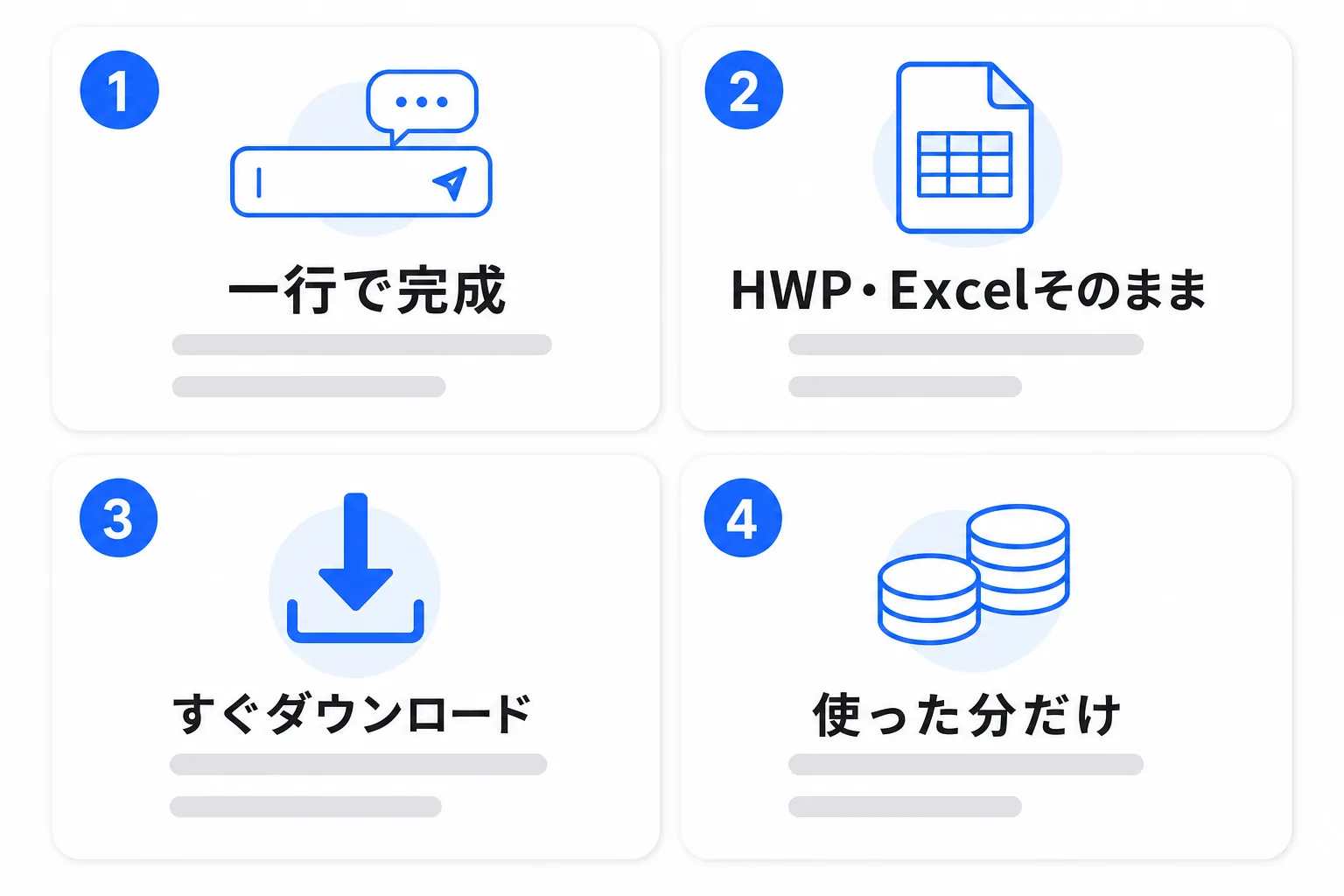 なぜHanFlow AIか — 一行で完成・HWP/Excelネイティブ・即ダウンロード・使った分だけの4つの理由の図解
