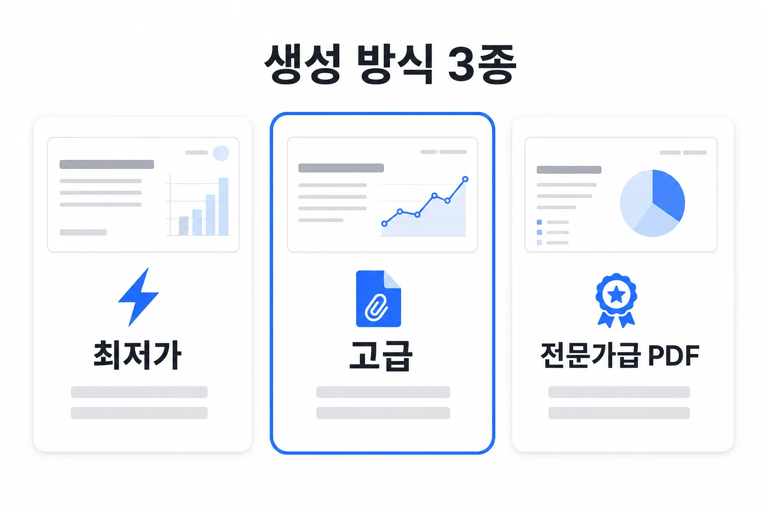 생성 방식 3종 도식 — 최저가·고급(참고자료·템플릿 반영)·전문가급 PDF
