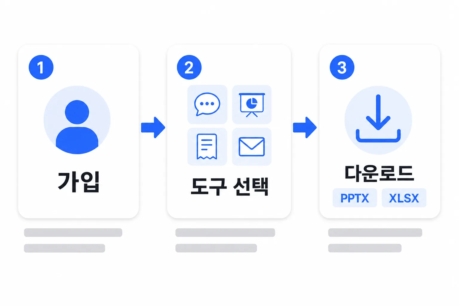 3단계 사용법 — ①가입 ②도구 선택 ③다운로드 흐름 도식