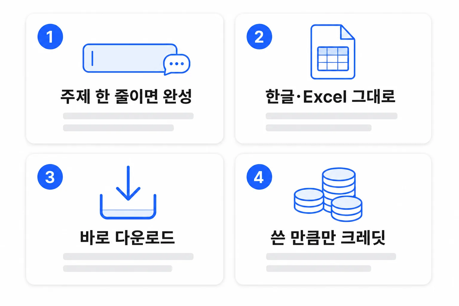 왜 HanFlow AI 인가 — ①주제 한 줄이면 완성 ②한글·Excel 그대로 ③바로 다운로드 ④쓴 만큼만 크레딧 4가지 요약 도식