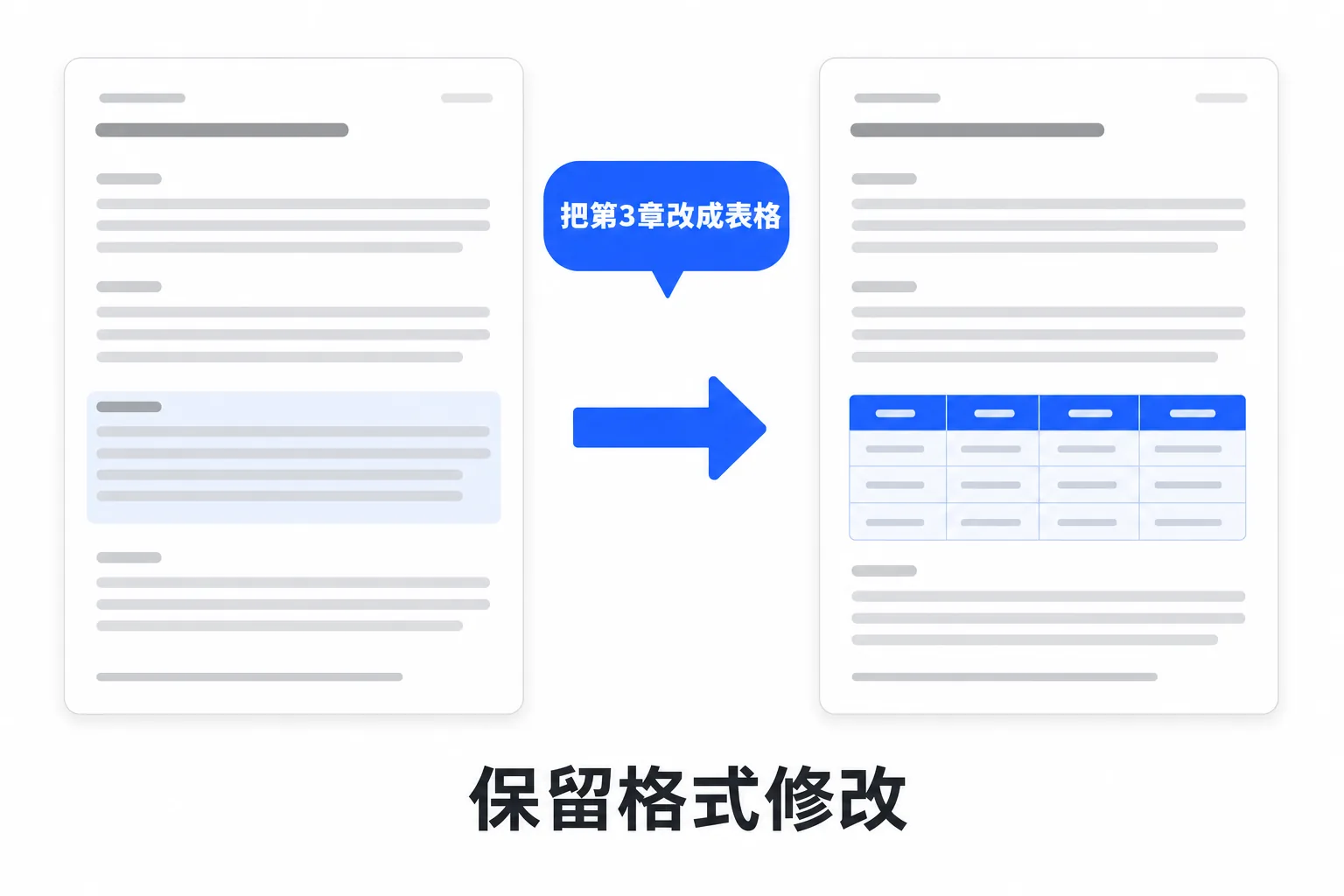 图解:通过聊天指令修改文档而格式保持不变
