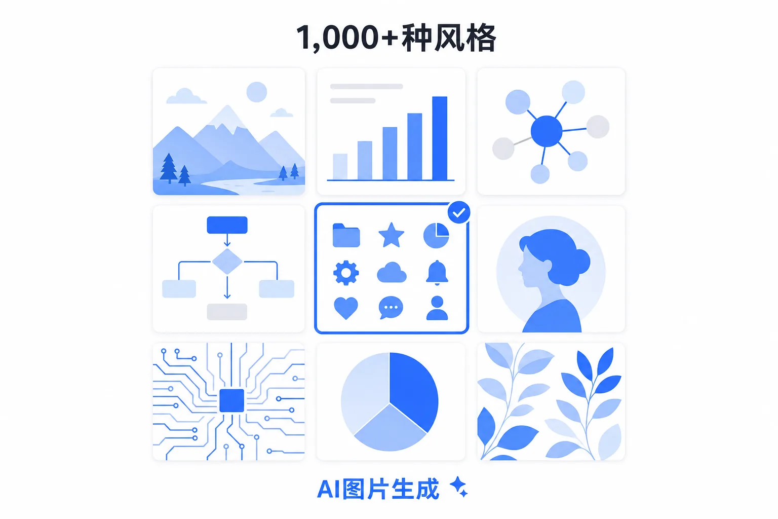 图解:从1,000多种风格中选择并生成图像