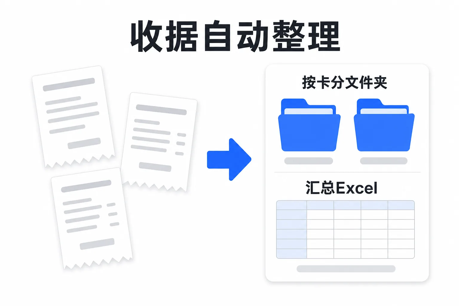 图解:收据照片整理成按卡分类的文件夹和一份汇总Excel